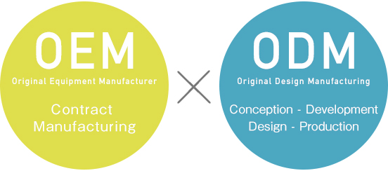 OEM または ODM を使用する場合は何を考慮する必要がありますか?